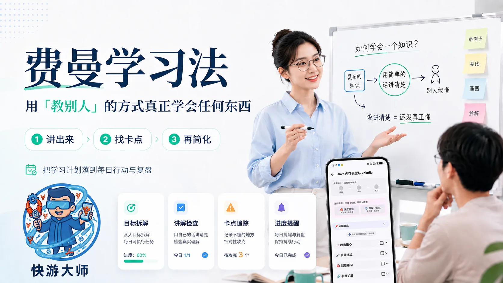 费曼学习法三步示意图：讲出来、找卡点、再简化，并把学习计划落到每日行动与复盘